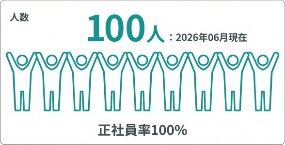 人数